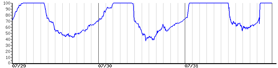 image graph