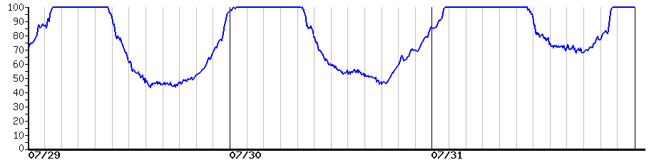 image graph