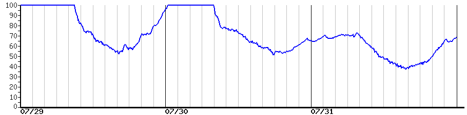 image graph