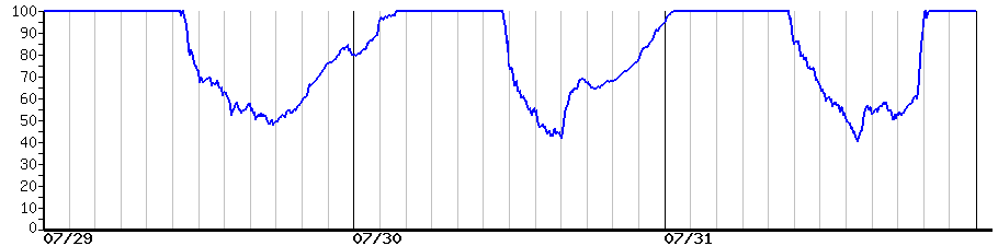 image graph
