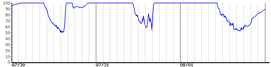 image graph