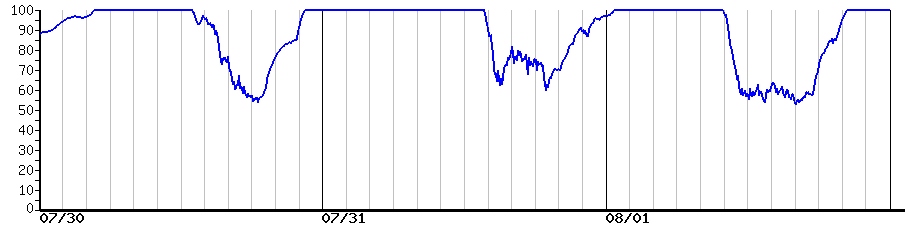 image graph