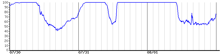 image graph