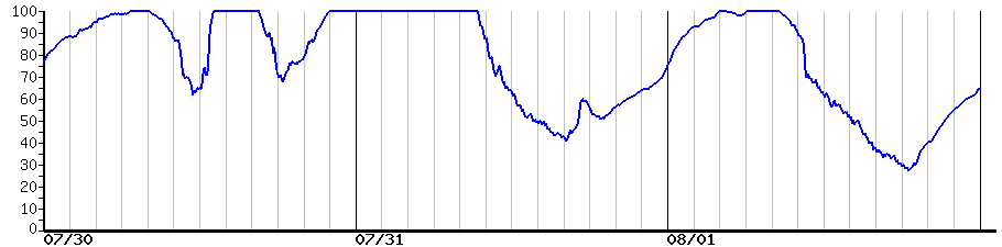 image graph