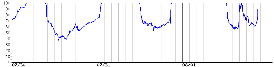 image graph