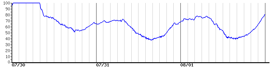 image graph