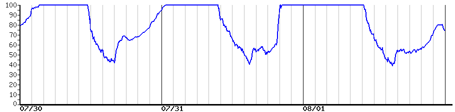 image graph