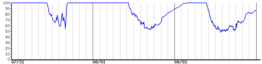 image graph