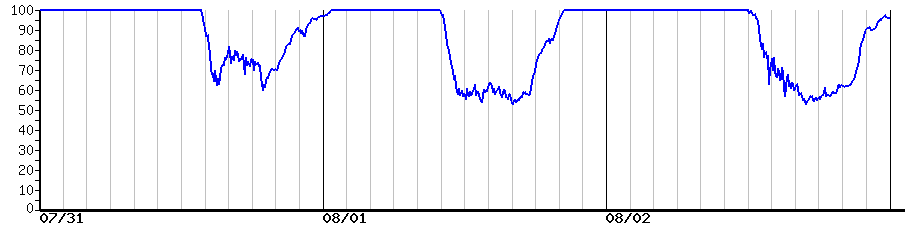 image graph