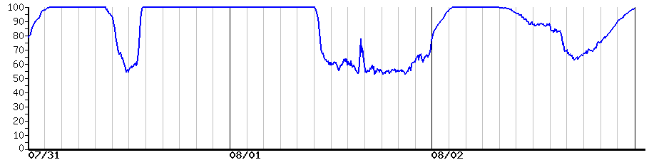 image graph