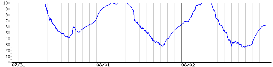 image graph