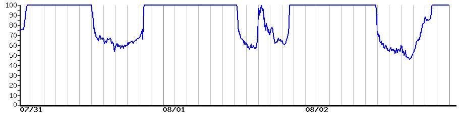 image graph