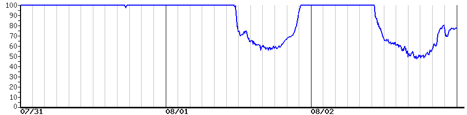 image graph