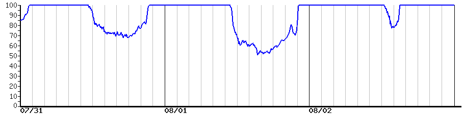 image graph