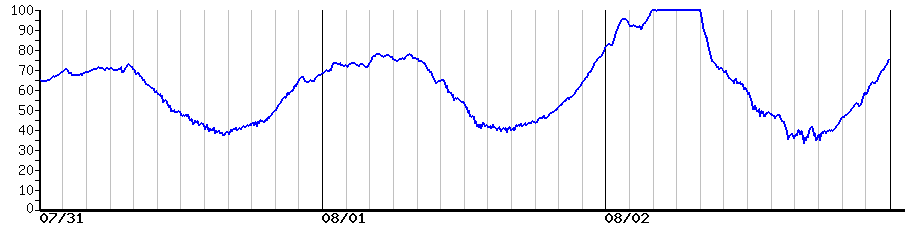image graph