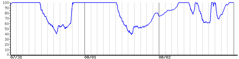image graph