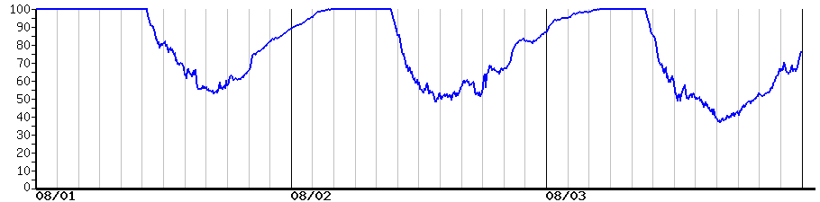 image graph