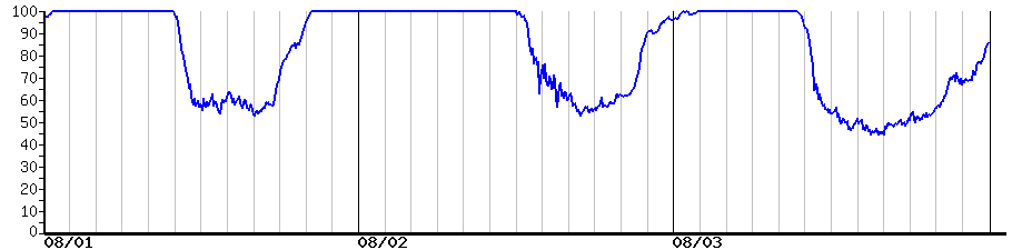 image graph
