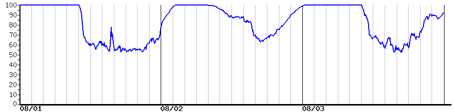 image graph