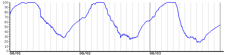image graph