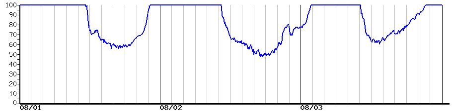 image graph