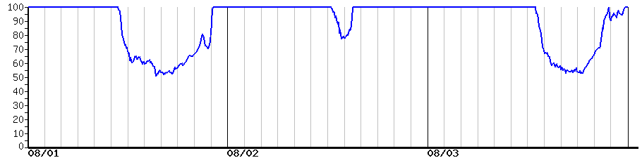 image graph