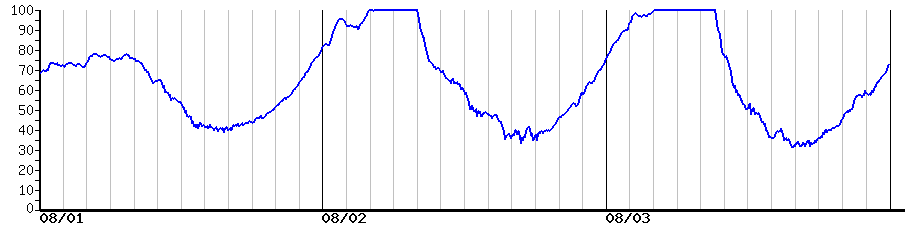 image graph