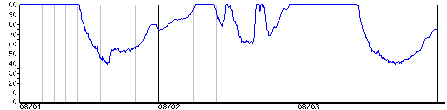 image graph