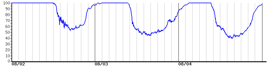 image graph