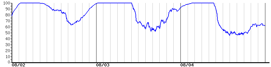 image graph