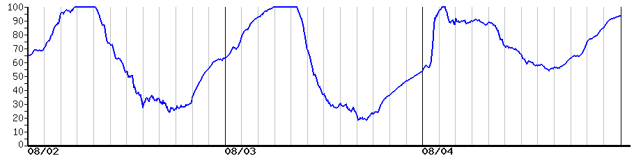 image graph