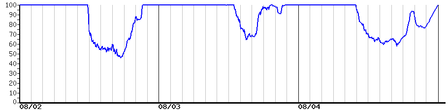 image graph