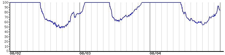 image graph