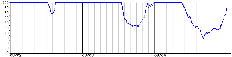 image graph