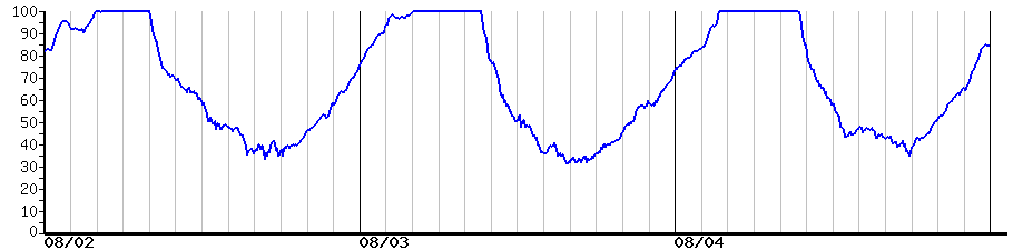 image graph