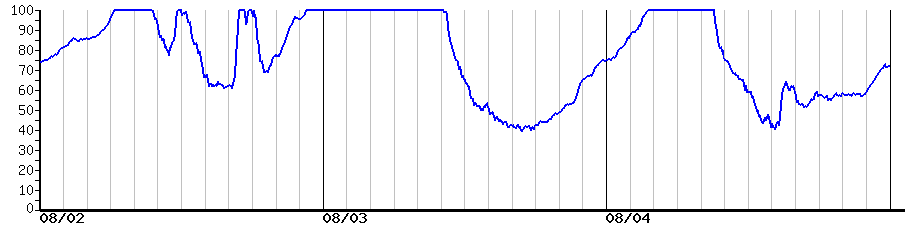 image graph