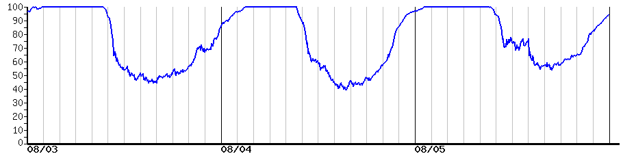 image graph