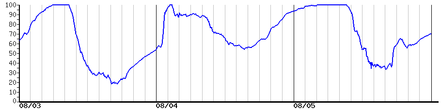image graph