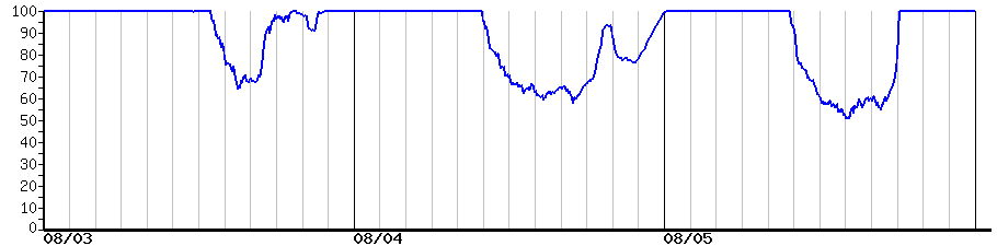 image graph
