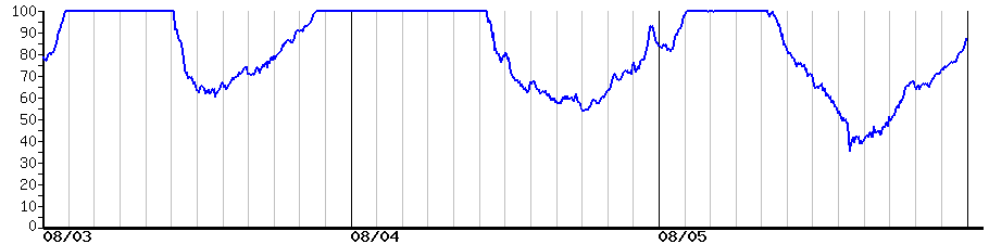image graph