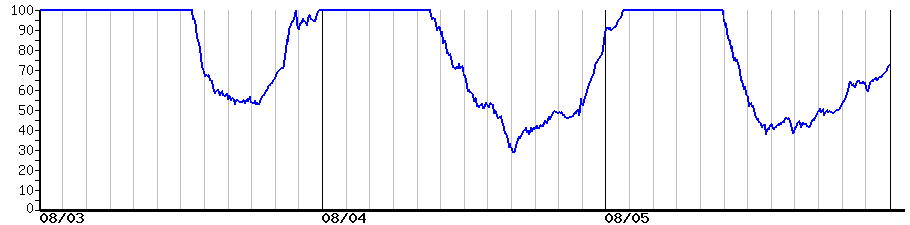 image graph