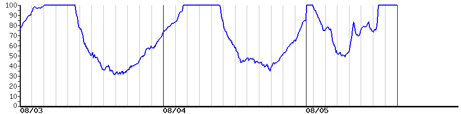 image graph