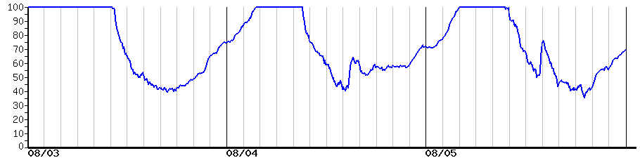 image graph