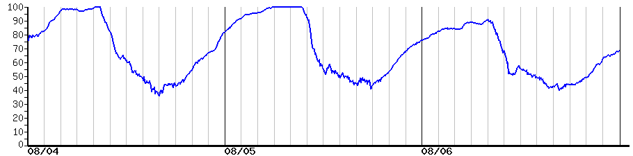 image graph