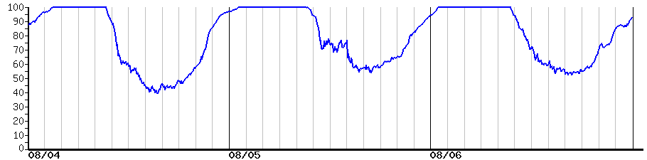 image graph
