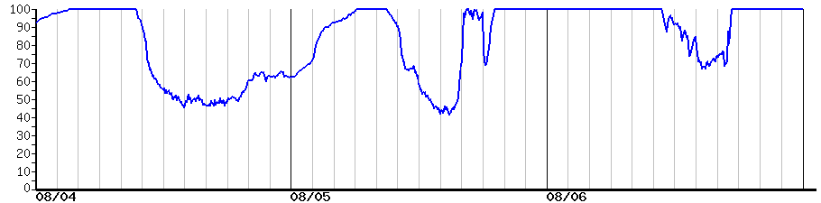 image graph