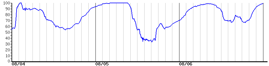 image graph