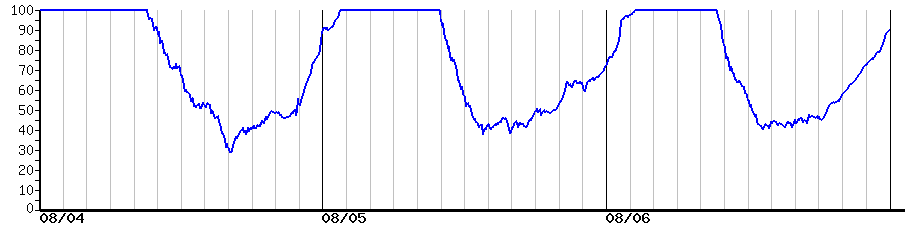 image graph