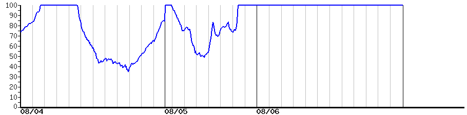 image graph