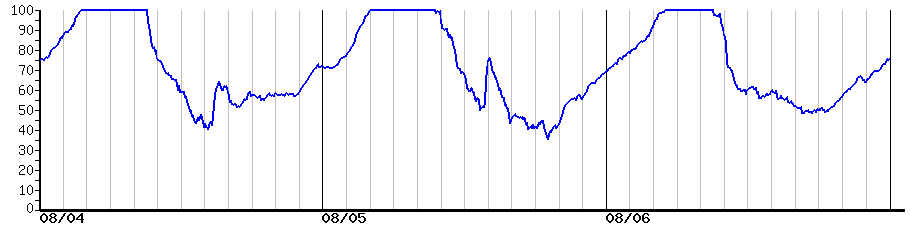 image graph